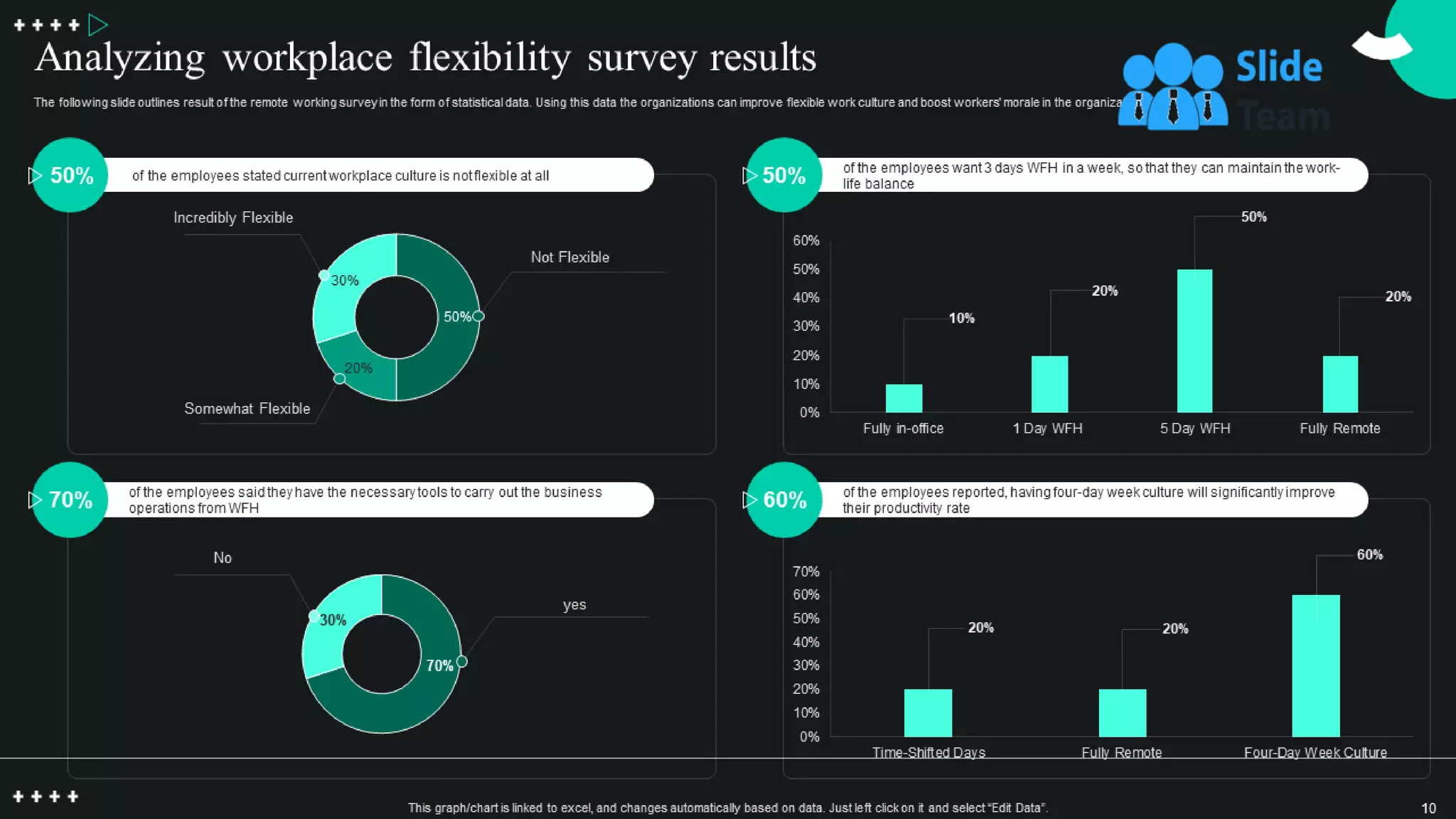 Global Shift Towards Flexible Working Powerpoint Presentation Slides