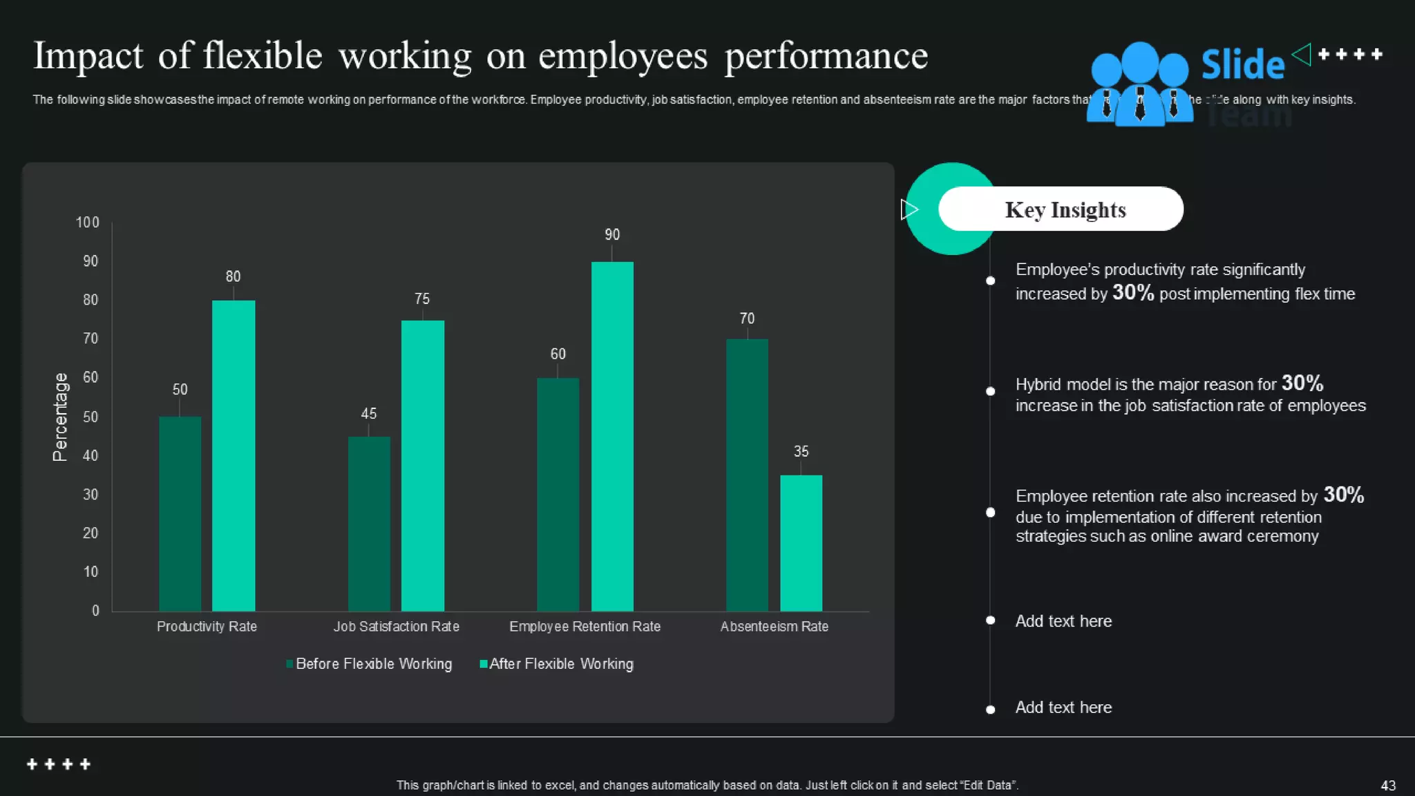 Global Shift Towards Flexible Working Powerpoint Presentation Slides