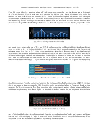 249
Khandakar Akhter Hossain and N.M.Golam Zakaria / Procedia Engineering 194 (2017) 247 – 253
From this graph, it has been seen that at ﬁrst half cycle phase of the sinusoidal curve the demand was at the trough
at 2005 and continued to rise at peak until 2007, and then fell down at 2009. At the second half cycle phase, the
demand was at the peak on 2010 and fell down on 2012. From the last half cycle phase, the demand curve rose again
and reached the highest point on 2013, and then it decreased gradually [9]. Besides, from this analyzing it is obvious
that shipbuilding markets are always unstable; exists between hope and frustration and never remains platitude. This
phenomenon is hopeful for ship building stake holders and shipyards. Figure 3 compares the changing trend of world
Fig. 2: Global New Ship Order Book in Million GRT
new annual orders between the year of 2014 and 2015. It has been seen that world shipbuilding orders dropped down
from 72.2 m GT in 2014 to 68.7 m GT in 2015. All types of ship orders such as Bulk carriers, Gas Carriers, and
others decreased from 2014 to 2015 except two types (Tanker  Container). However, overall world orders trend
were negative, the container and tanker orders moved opposite to the wave; where these two types of ship orders
increased over last year. Besides, it is also observed that all types of ship market usually not fall down at the same
time; some market fell down and some stepped up. For an example, where in 2015 bulk carrier market fell down,
but container orders increased [? ]. Figure 4 shows the global demolition since the last 11 years and the top ship
Fig. 3: Comparison of World New Annual Orders between 2014 and 2015
demolition countries. From the graph, it has been seen that global demolition had been increasing till 2012. But since
then it has started to decrease gradually. Ship demolition major market share belong to China and Greek, as they
possesses the biggest commercial ﬂeet. One interesting point is that, there is a direct relation between global ship
demolition and global ship order. From Figure 5 in pie charts it has been showed that, the proportion of the diﬀerent
Fig. 4: Global Ship Demolition in m GT in Last Decade
type of ship in global orders. According to this pie chart, the new order demands of tanker and container are higher
than the other vessels demand. In Figure 6, it has been shown the diﬀerent types of ship order in last decade. If we
analyze the graph, we can ﬁnd some phenomena repeat every after some years.
 