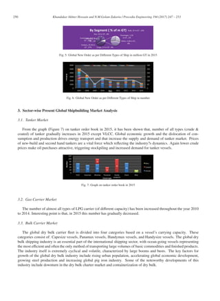 250 Khandakar Akhter Hossain and N.M.Golam Zakaria / Procedia Engineering 194 (2017) 247 – 253
Fig. 5: Global New Order as per Diﬀerent Types of Ship in million GT in 2015
Fig. 6: Global New Order as per Diﬀerent Types of Ship in number
3. Sector-wise Present Global Shipbuilding Market Analysis
3.1. Tanker Market
From the graph (Figure 7) on tanker order book in 2015, it has been shown that, number of all types (crude 
coated) of tanker gradually increases in 2015 except VLCC. Global economic growth and the dislocation of con-
sumption and production drives energy transport and that increase the supply and demand of tanker market. Prices
of new-build and second hand tankers are a vital force which reﬂecting the industry?s dynamics. Again lower crude
prices make oil purchases attractive, triggering stockpiling and increased demand for tanker vessels.
Fig. 7: Graph on tanker order book in 2015
3.2. Gas Carrier Market
The number of almost all types of LPG carrier (of diﬀerent capacity) has been increased throughout the year 2010
to 2014. Interesting point is that, in 2015 this number has gradually decreased.
3.3. Bulk Carrier Market
The global dry bulk carrier ﬂeet is divided into four categories based on a vessel’s carrying capacity. These
categories consist of: Capesize vessels, Panamax vessels, Handymax vessels, and Handysize vessels. The global dry
bulk shipping industry is an essential part of the international shipping sector, with ocean-going vessels representing
the most eﬃcient and often the only method of transporting large volumes of basic commodities and ﬁnished products.
The industry itself is extremely cyclical and volatile, characterized by large booms and busts. The key factors for
growth of the global dry bulk industry include rising urban population, accelerating global economic development,
growing steel production and increasing global pig iron industry. Some of the noteworthy developments of this
industry include downturn in the dry bulk charter market and containerization of dry bulk.
 