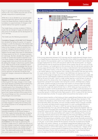 ICAP Shipping Monthly Report
Tanker
If the strong relationship between VLCC earnings and the supply/demand changes shown
in our Ready Reckoner above persist, the direction of the market throughout the summer is
clear, based on the assumptions used in our model. Bearing in mind that it seems likely that
storage employment for VLCCs will now persist well into the second quarter, our August
2008 prediction that Q2 would see the bottom of the market may not now turn out to be
the case. However, our model points to the conclusion that the two factors outlined on the
previous page will more than offset the increase in trade demand in Q3 and therefore the
markets could soften further. In fact the cumulative changes in supply and demand reflect
a net market balance in the 3rd quarter that is similar to the situation that was seen during
the weak market of Q2 2002. The situation in Q4 2009 does not improve much if we
assume that all storage tonnage returns to the trading market. Furthermore our supply side
outlook assumes 10% slippage of deliveries and the removal of 35 VLCCs from the trading
fleet by the end of the year—which is a high number bearing in mind the lack of many al-
ternative options for vessels other than scrapping and storage. However, it would seem
logical that a period of much weaker rates during the summer, and likely lower employ-
ment levels, would be enough to encourage more owners to remove single hull vessels
from the market—especially if the prospects of a strong re-bound in rates and employ-
ment levels for single hulls seems limited. Even in 2010, where we have assumed a 1.0
million bpd re-bound in world oil demand and an increase in OPEC crude oil production of
1.6 million bpd, the recovery of the market would seem to be modest and gradual due to
strong fleet growth in 2009 and further fleet growth in 2010, in spite of the fact that we
have estimated that a further 45 vessels will be removed from the market in 2010.
Of course history teaches us that looking at these supply/demand balances does not nec-
essarily produce a conclusive outlook for freight rates (although there has been a 73%
correlation this decade) as other factors have a habit of intervening. Apart from the wild
cards that often affect the market, we must consider whether there is enough consolida-
tion in the market and determination among owners to resist a prolonged downturn in
rates for the remainder of the year. In 2007 we saw earnings persistently averaging
around $20,000/day from July until mid-November. These weak levels together with ris-
ing bunker prices encouraged slow steaming which helped to tighten the market, although
rising OPEC output and the “Hebei Spirit” incident were arguably the main drivers of the
rise in rates. There are also uncertainties with respect to the unwinding of the contango
and storage positions and of course with respect to the timing and delivery of the new-
building programme, both of which are crucial to the outlook, although VLCC deliveries
appear to be progressing on schedule so far in 2009. There are also downside sensitivities
since we cannot be certain at this point that demand will start to recover in the second half
of the year. In 2010 there will also be the question of how the increased use of double
hulls affects the market. However, our annualised supply/demand balances show that,
although it would represent a tight market, there would be enough double hull tonnage to
cover all shipments in 2010 if the market were to move in that direction. Analysis of the
fundamentals point to several quarters of weakness at the moment, but we may yet see
some of the support factors that we outlined in our December Tanker Monthly Report
come into play to drive the market back up towards healthier levels.
Figure 3 captures supply and demand develop-
ments in the VLCC market since the start of this
decade, measured on a quarterly basis.
While this is not as detailed as our annual supply /
demand model that captures all VLCC trading
routes this Ready Reckoner model provides what
we believe to a good estimate of changes in the
market balance from quarter to quarter.
The model shows a strong correlation (73%) be-
tween the net changes in supply and demand over
the course of this decade and the development of
VLCC earnings.
The model uses the following assumptions:
Cumulative Changes in AG & WAF VLCC Demand
are calculated by taking the quarter-on-quarter
changes in crude oil production in the Arabian Gulf
and West Africa since Q1 2000 and applying fixed
ratios to the changes in crude oil volumes to ac-
count for changing volumes estimated to be ex-
ported by VLCCs from each of these sources. In
addition we also apply fixed ratios for destinations
of these exports e.g. for U.S., European and east-
ern discharge. We then calculate the change in the
number of vessels that would be required to ser-
vice these changes in trade based on appropriate
voyage lengths and convert this into dwt tonnes.
By adding the changes in all previous quarters back
to Q1 2000 we arrive at the cumulative total in
each quarter. While we acknowledge that the use
of fixed ratios in terms of VLCC liftings and desti-
nations means that some changes in demand will
not be captured, we feel that overall the most
important changes in demand are reflected in the
model.
Cumulative changes in non-AG & non-WAF VLCC
Demand are taken from our annualised model
reflecting all of the major changes in VLCC trade
and vessel demand, excluding those involving Ara-
bian Gulf and West African exports, such as in-
creased exports from Venezuela to China, in-
creased fuel oil trade from the Atlantic Basin to
the Far East and increased long-haul crude oil ex-
ports from Ceyhan and North Africa using VLCCs.
The annual changes are then converted into quar-
terly changes on an even basis.
Cumulative Changes in Storage Use are our esti-
mates of the amount of dwt tonnage of vessels
normally engaged in trading that are being used
for storage purposes on an average basis across
each quarter.
Cumulative Changes in Supply are derived from a
quarterly breakdown of the annual changes in
VLCC fleet supply (including deliveries, scrapping,
conversions and other removals). We have then
calculated the cumulative increase since Q1 2000.
Changes in Demand minus Changes in Supply
(Cumulative) are the result of subtracting the
changes in supply since Q1 2000 from the sum of
the total changes in demand including Arabian Gulf
and West African exports, non-Arabian Gulf and
non-West African exports and storage employ-
ment. This effectively produces the net change in
the market balance since Q1 2000.
Fig. 3. Quarterly VLCC Supply/Demand Ready Reckoner
Source Data: ICAP Shipping
-12.0
-10.0
-8.0
-6.0
-4.0
-2.0
0.0
2.0
4.0
6.0
8.0
10.0
12.0
14.0
16.0
18.0
20.0
22.0
24.0
26.0
28.0
30.0
32.0
34.0
36.0
38.0
40.0
Q100
Q101
Q102
Q103
Q104
Q105
Q106
Q107
Q108
Q109
Q110
Mn. Dwt
$0
$10,000
$20,000
$30,000
$40,000
$50,000
$60,000
$70,000
$80,000
$90,000
$100,000
$110,000
$120,000
$130,000
$140,000
$150,000
$160,000
$170,000
$180,000
$190,000
$200,000
$/day
Cumulative Changes in Storage Use
Cumulative Changes in non-AG& non-WAFVLCC Demand
Cumulative Changes in AG& WAFVLCC Demand
Cumulative Changes in Fleet Supply
Changes in Demand Minus Changes in Fleet Supply (Cumulative)
VLCC Earnings AG-East
8
 