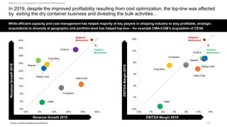 Shipping Line Performance Shipping Industry-Performance Benchmarking 2020.pdf