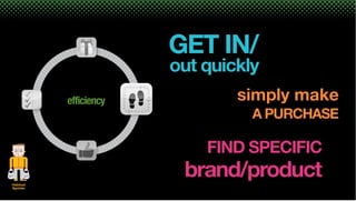 GET IN/
                        out quickly
           efficiency           simply make
                                  A PURCHASE

                            FIND SPECIFIC
Habitual
                         brand/product
Sprinter
 