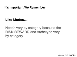 It’s Important We Remember"



Like Modes… "
!
Needs vary by category because the
RISK REWARD and Archetype vary
by category!
 