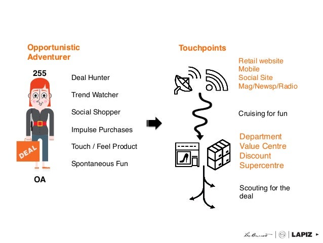 Archetyp Market Link