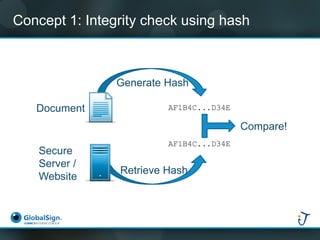 Retrieve Hash From Signature Example Digital Signatures: how it's done in PDF | PDF