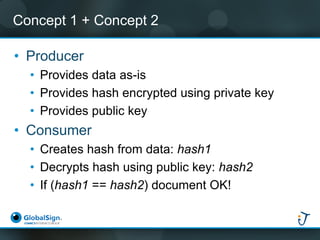 Concept 1 + Concept 2 
•Producer 
•Provides data as-is 
•Provides hash encrypted using private key 
•Provides public key 
...