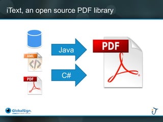 iText, an open source PDF library 
Java 
C#  