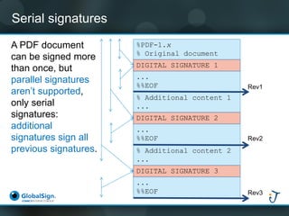Serial signatures 
%PDF-1.x 
%Originaldocument 
% Additional content 1 
... 
... 
%%EOF 
DIGITAL SIGNATURE 1 
... 
%%EOF 
...