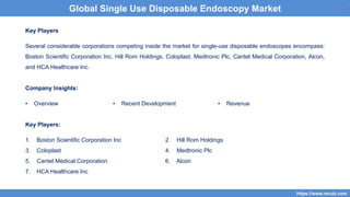 8
Key Players
Several considerable corporations competing inside the market for single-use disposable endoscopes encompass:
Boston Scientific Corporation Inc, Hill Rom Holdings, Coloplast, Medtronic Plc, Cantel Medical Corporation, Alcon,
and HCA Healthcare Inc.
Company Insights:
• Overview • Recent Development • Revenue
Key Players:
1. Boston Scientific Corporation Inc 2. Hill Rom Holdings
3. Coloplast 4. Medtronic Plc
5. Cantel Medical Corporation 6. Alcon
7. HCA Healthcare Inc
8
https://www.renub.com
8
Global Single Use Disposable Endoscopy Market
 