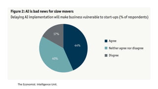 The Economist. Intelligence Unit.
 