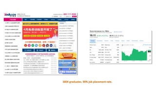 380K graduates. 90% job placement rate.
 