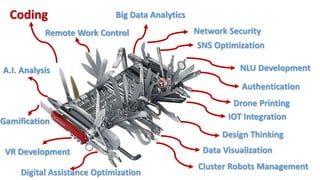 Coding Big Data Analytics
Design Thinking
IOT Integration
A.I. Analysis
Network Security
SNS Optimization
NLU Development
Data Visualization
Digital Assistance Optimization
Cluster Robots Management
Drone Printing
Remote Work Control
Authentication
VR Development
Gamification
 