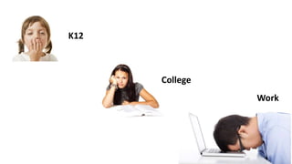 K12
College
Work
 