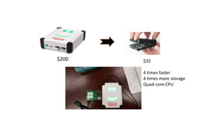 $200 $35
4 times faster
4 times more storage
Quad-core CPU
 