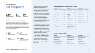 Global Skills Report by coursera.pdf