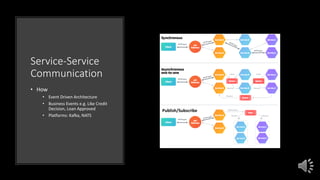 Service-Service
Communication
• How
• Event Driven Architecture
• Business Events e.g. Like Credit
Decision, Loan Approved
• Platforms: Kafka, NATS
Publish/Subscribe
 