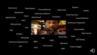 Observability
Microservices
DevOps
Continuous Delivery
Agile
Lean
Containers
Kubernetes
CQRS
Event-Sourcing
Continuous Integration
Cloud
Scale
Operators
Statefulsets
Cloud-Native
API
Monoliths
NoSQL
A/B Testing
Feature Toggles
Continuous Deployments
DSC
PaaS
Dark Launch
Canary Releases
Pipeline
yaml
DevSecOps
Governance
Multi-CloudHybrid-Cloud
Open Source
VSM
TDD
Canary Releases
 