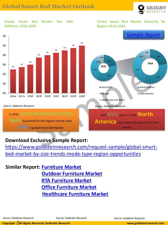 Global Smart Bed Market Outlook 2024 Opportunity & Growth Analysis,…