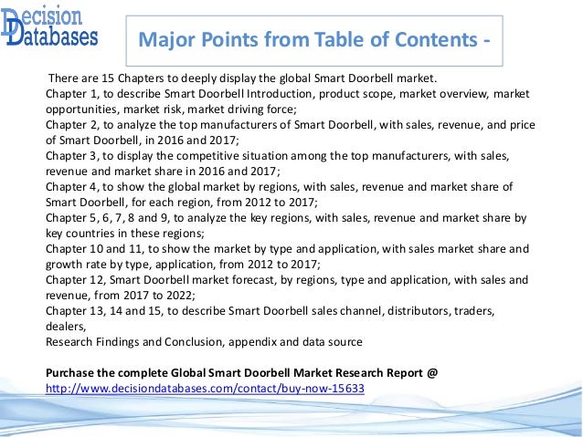 Global Smart Doorbell Market Manufactures and Key