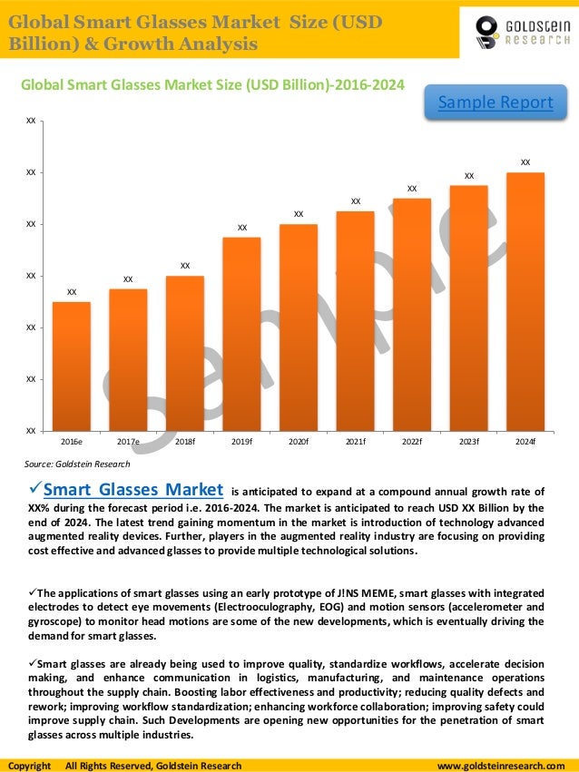 Global Smart Glasses Market Outlook 2024 Opportunity & Growth Analysis