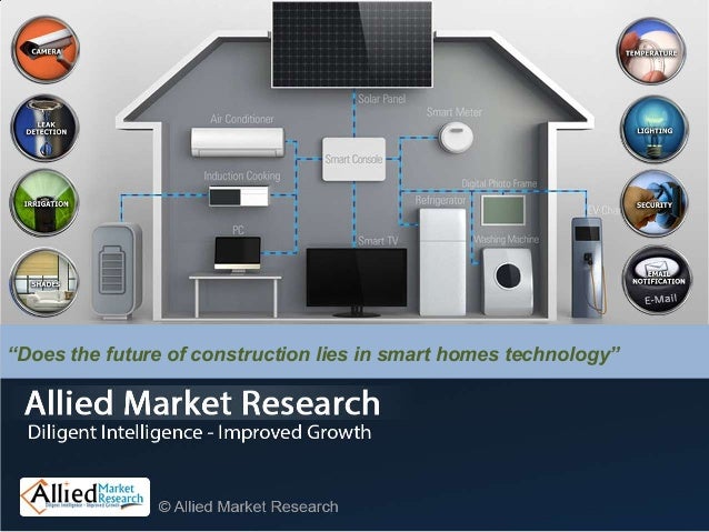 future home technologies