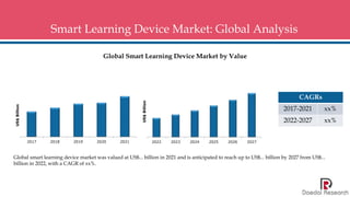 Smart Learning Device Market: Global Analysis
Global Smart Learning Device Market by Value
Global smart learning device ma...