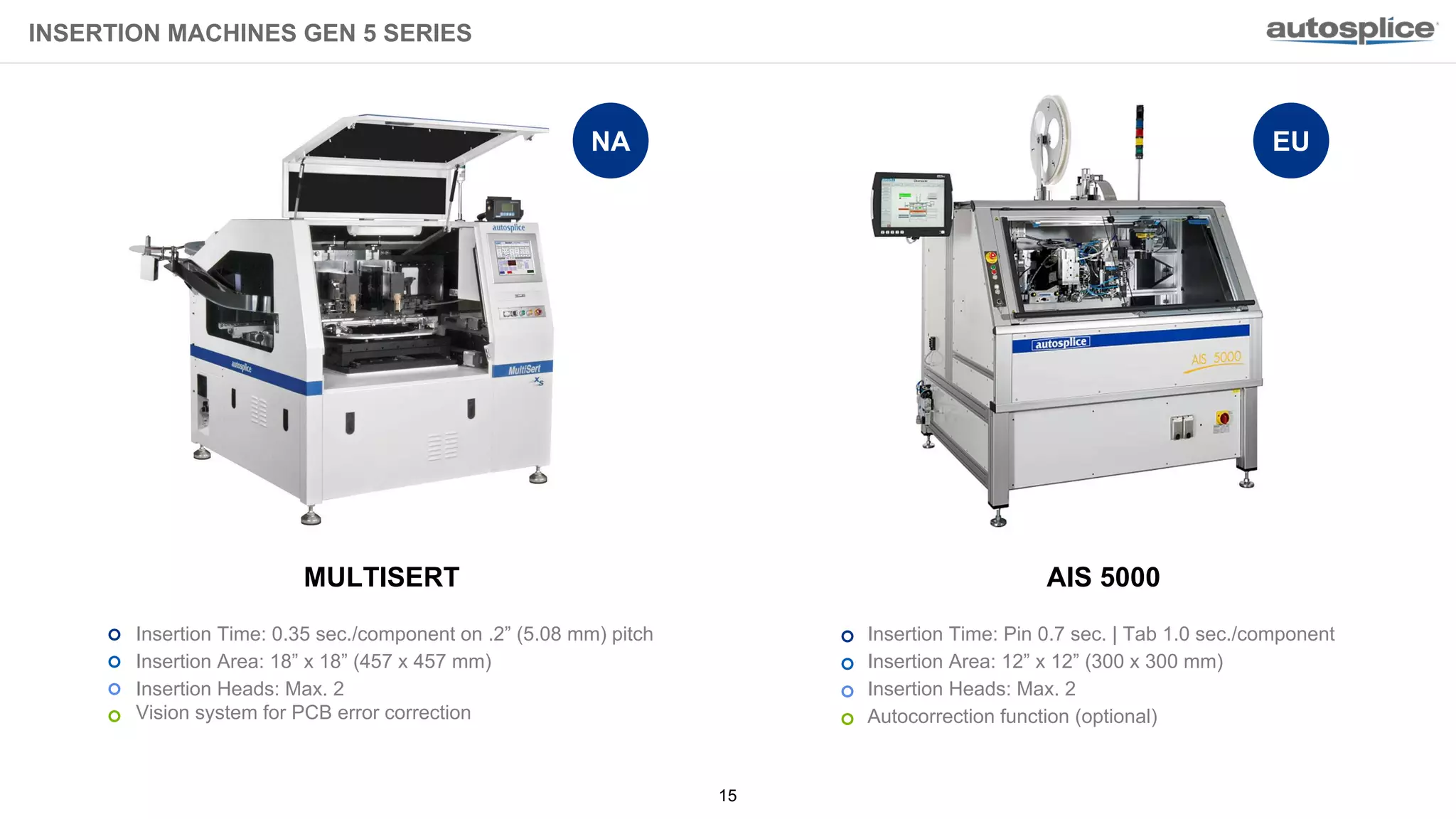 Autosplice Global Overview 2018 PPT