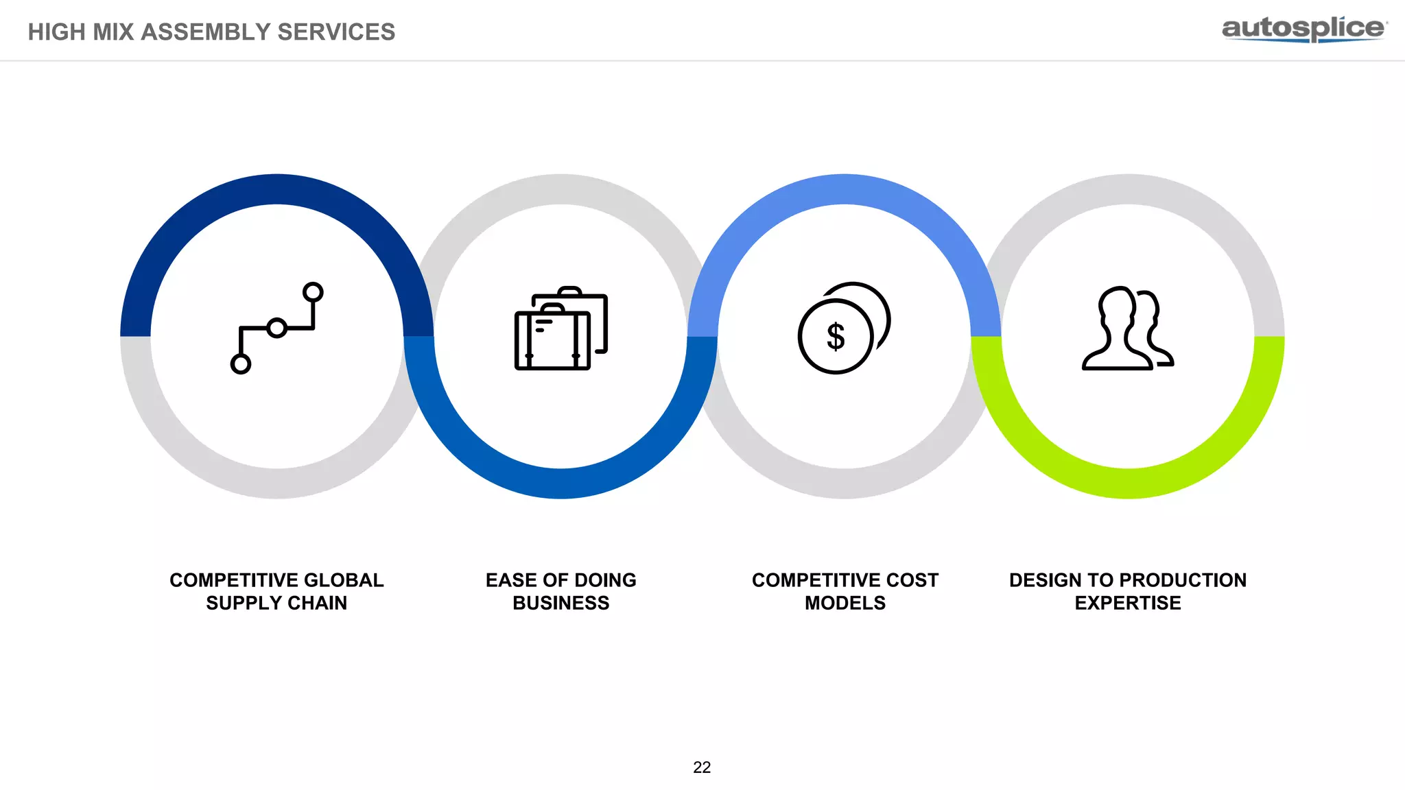 Autosplice Global Overview 2018 PPT