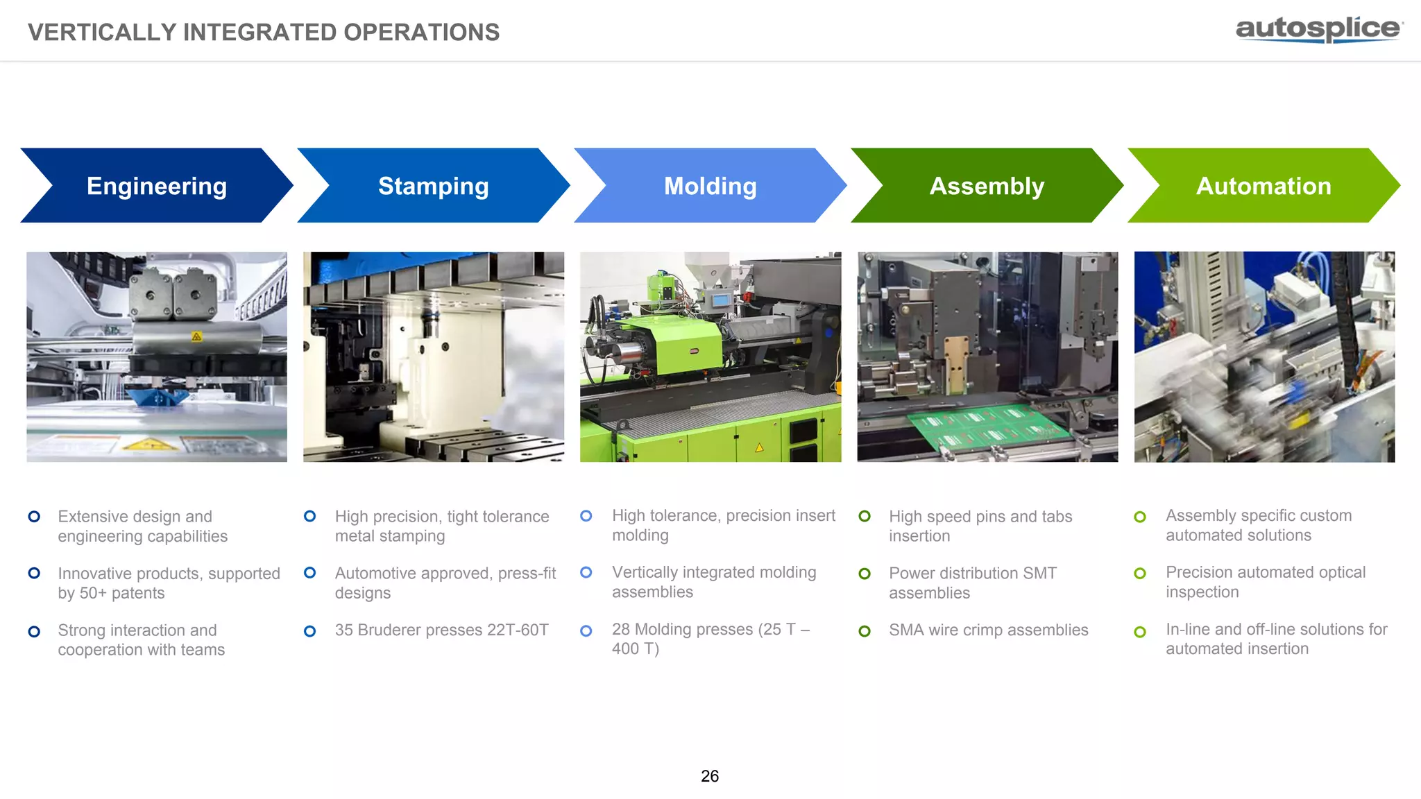 Autosplice Global Overview 2018 PPT