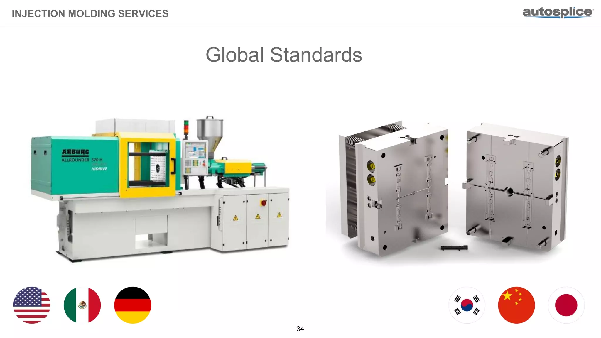 Autosplice Global Overview 2018 PPT