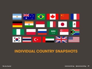 INDIVIDUAL COUNTRY SNAPSHOTS 
We Are Social wearesocial.sg • @wearesocialsg • 39 
 