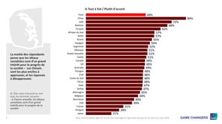 2
50%
84%
72%
68%
62%
57%
57%
55%
54%
52%
51%
51%
51%
49%
49%
49%
48%
48%
48%
48%
47%
47%
45%
44%
40%
39%
31%
28%
21%
Tota...