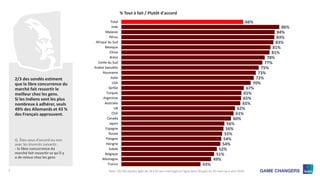 3
66%
86%
84%
83%
83%
81%
81%
78%
77%
75%
73%
72%
70%
67%
65%
65%
65%
62%
61%
60%
56%
56%
55%
54%
54%
52%
51%
49%
43%
Tota...