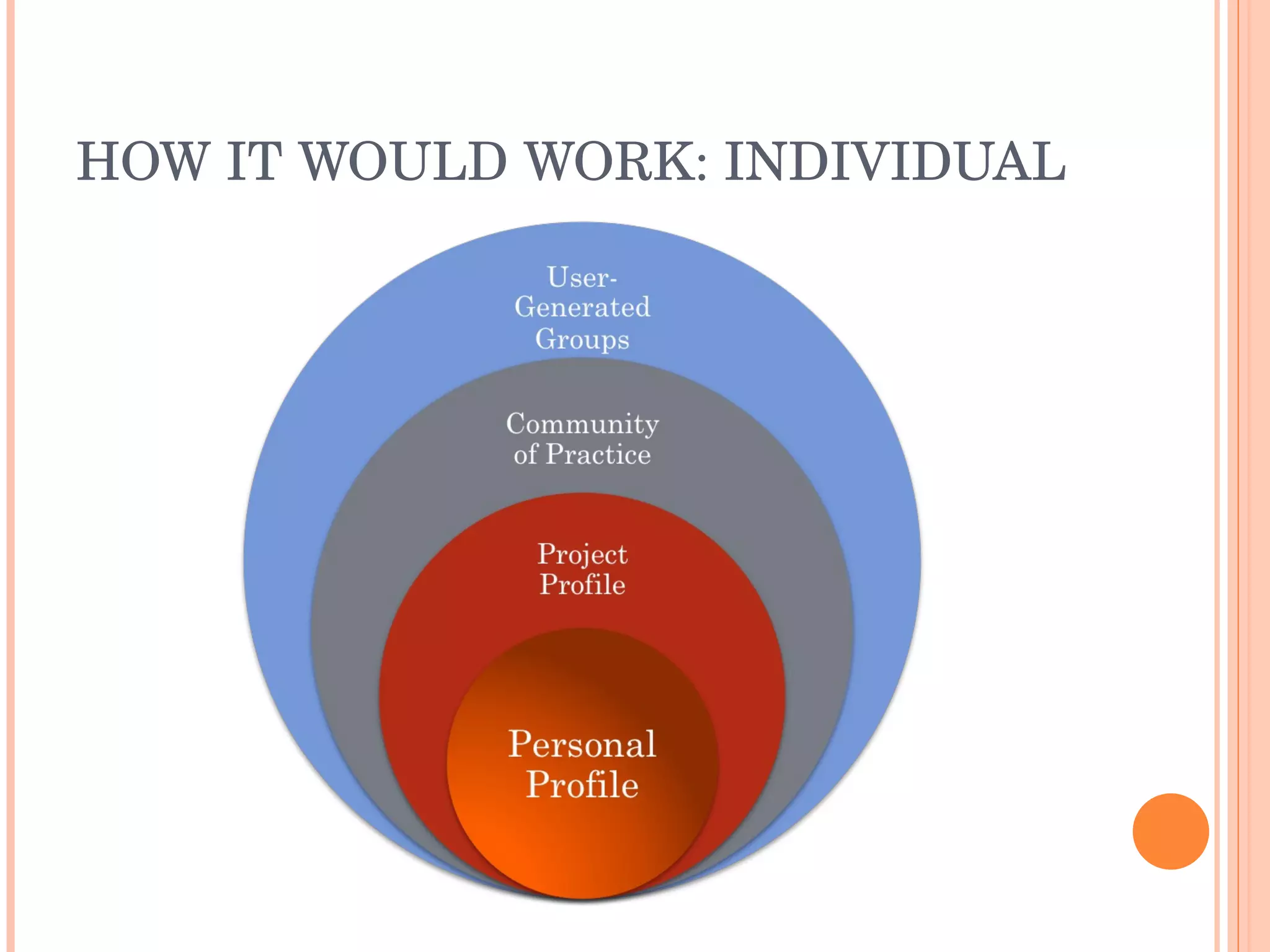 HOW IT WOULD WORK: INDIVIDUAL 