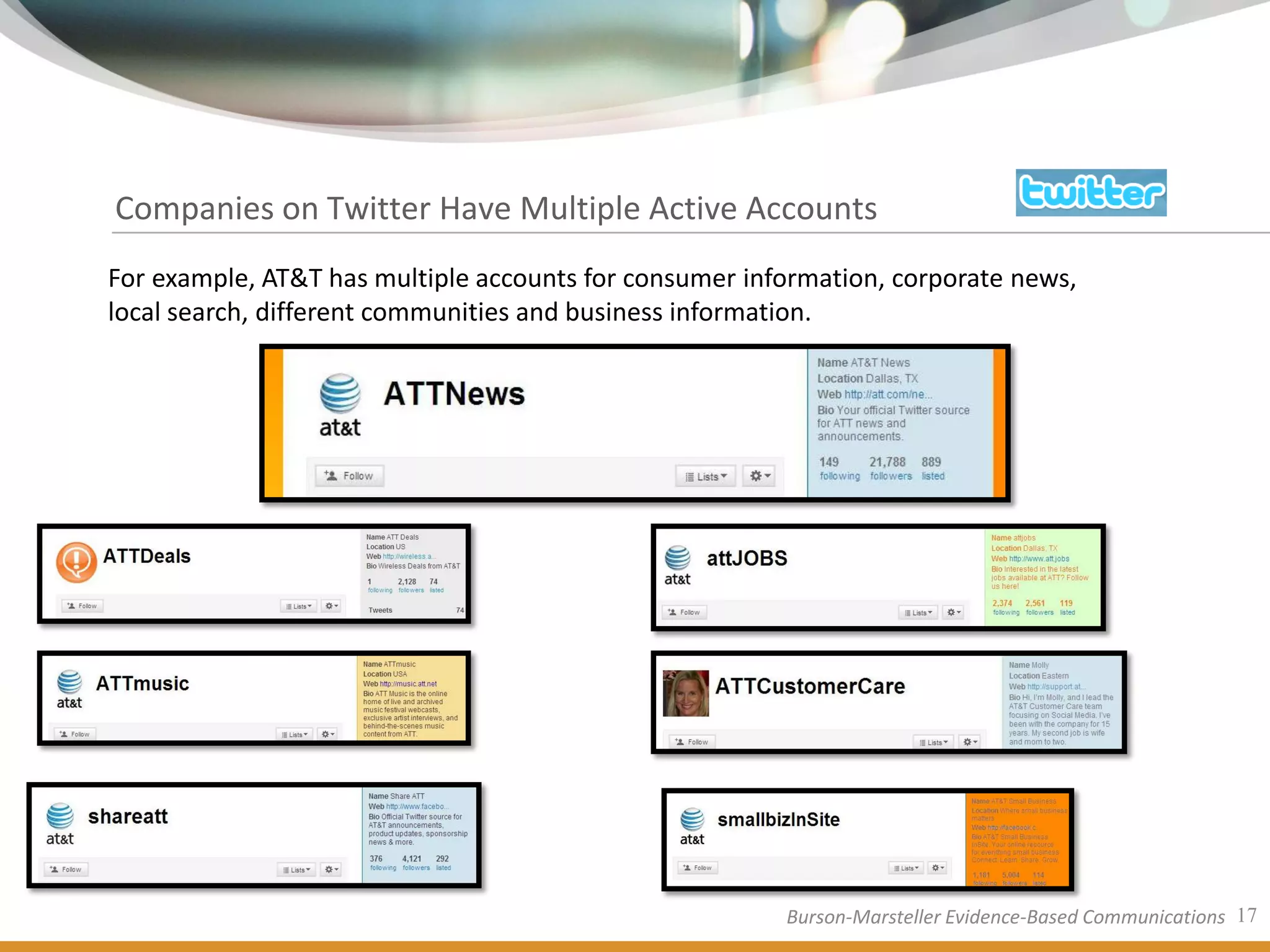 Companies on Twitter Have Multiple Active Accounts
For example, AT&T has multiple accounts for consumer information, corporate news,
local search, different communities and business information.




                                                        Burson-Marsteller Evidence-Based Communications 17
 