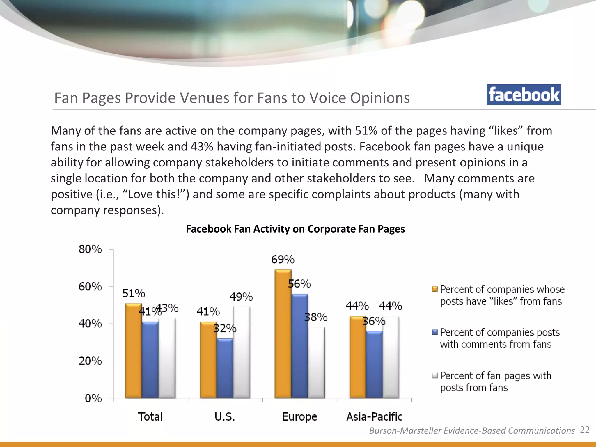 Fan Pages Provide Venues for Fans to Voice Opinions
Many of the fans are active on the company pages, with 51% of the pages having “likes” from
fans in the past week and 43% having fan-initiated posts. Facebook fan pages have a unique
ability for allowing company stakeholders to initiate comments and present opinions in a
single location for both the company and other stakeholders to see. Many comments are
positive (i.e., “Love this!”) and some are specific complaints about products (many with
company responses).
                        Facebook Fan Activity on Corporate Fan Pages




                                                            Burson-Marsteller Evidence-Based Communications 22
 