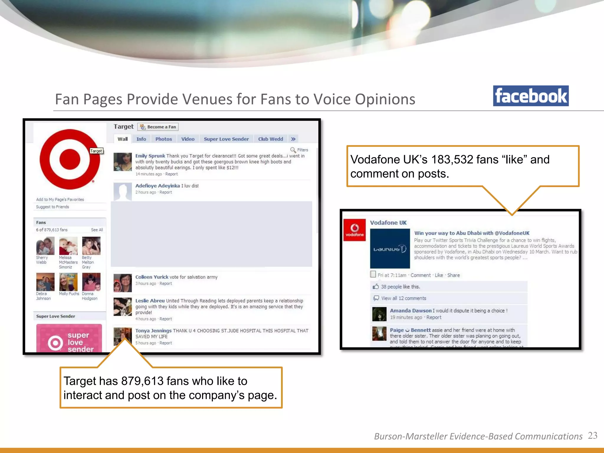 Fan Pages Provide Venues for Fans to Voice Opinions


                                            Vodafone UK’s 183,532 fans “like” and
                                            comment on posts.




 Target has 879,613 fans who like to
 interact and post on the company’s page.


                                                Burson-Marsteller Evidence-Based Communications 23
 