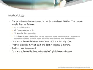 Methodology

• The sample was the companies on the Fortune Global 100 list. The sample
  breaks down as follows:
    • 29 U.S. companies
    • 48 European companies
    • 20 Asia-Pacific companies
    • 3 Latin American companies.               (Because of the small sample size, results for the 3 Latin American
        companies is included in the overall results, but this data is not broken out in the detailed analysis.)

•   Data was collected between November 2009 and January 2010.
•   “Active” accounts have at least one post in the past 3 months.
•   Outliers have been noted.
•   Data was collected by Burson-Marsteller’s global research team.




                                                                              Burson-Marsteller Evidence-Based Communications   2
 