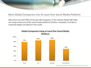 Global Social Media Checkup