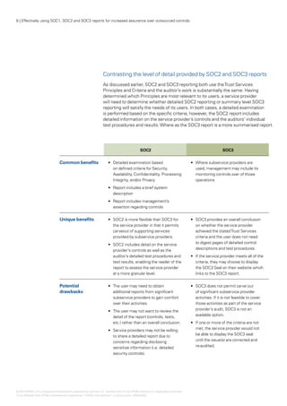 8 | Effectively using SOC1, SOC2 and SOC3 reports for increased assurance over outsourced controls




                                                                Contrasting the level of detail provided by SOC2 and SOC3 reports
                                                                As discussed earlier, SOC2 and SOC3 reporting both use the Trust Services
                                                                Principles and Criteria and the auditor’s work is substantially the same. Having
                                                                determined which Principles are most relevant to its users, a service provider
                                                                will need to determine whether detailed SOC2 reporting or summary level SOC3
                                                                reporting will satisfy the needs of its users. In both cases, a detailed examination
                                                                is performed based on the specific criteria; however, the SOC2 report includes
                                                                detailed information on the service provider’s controls and the auditors’ individual
                                                                test procedures and results. Where as the SOC3 report is a more summarised report.




                                                                                            SOC2                                                  SOC3


                                Common benefits                     •	 Detailed examination based                             •	 Where subservice providers are
                                                                       on defined criteria for Security,                         used, management may include its
                                                                       Availability, Confidentiality, Processing                 monitoring controls over of those
                                                                       Integrity, and/or Privacy                                 operations
                                                                    •	 Report includes a brief system
                                                                       description
                                                                    •	 Report includes management’s
                                                                       assertion regarding controls


                                Unique benefits                     •	 SOC2 is more flexible than SOC3 for                    •	 SOC3 provides an overall conclusion
                                                                       the service provider in that it permits                   on whether the service provider
                                                                       carveout of supporting services                           achieved the stated Trust Services
                                                                       provided by subservice providers.                         criteria and the user does not need
                                                                    •	 SOC2 includes detail on the service                       to digest pages of detailed control
                                                                       provider’s controls as well as the                        descriptions and test procedures.
                                                                       auditor’s detailed test procedures and                 •	 If the service provider meets all of the
                                                                       test results, enabling the reader of the                  criteria, they may choose to display
                                                                       report to assess the service provider                     the SOC3 Seal on their website which
                                                                       at a more granular level.                                 links to the SOC3 report.


                                Potential                           •	 The user may need to obtain                            •	 SOC3 does not permit carve out
                                drawbacks                              additional reports from significant                       of significant subservice provider
                                                                       subservice providers to gain comfort                      activities. If it is not feasible to cover
                                                                       over their activities.                                    those activities as part of the service
                                                                    •	 The user may not want to review the                       provider’s audit, SOC3 is not an
                                                                       detail of the report (controls, tests,                    available option.
                                                                       etc.) rather than an overall conclusion.               •	 If one or more of the criteria are not
                                                                    •	 Service providers may not be willing                      met, the service provider would not
                                                                       to share a detailed report due to                         be able to display the SOC3 seal
                                                                       concerns regarding disclosing                             until the issue(s) are corrected and
                                                                       sensitive information (i.e. detailed                      re-audited.
                                                                       security controls).




© 2012 KPMG LLP a Delaware limited liability partnership and the U.S. member firm of the KPMG network of independent member
                    ,
firms affiliated with KPMG International Cooperative (“KPMG International”), a Swiss entity. 26482NSS
 