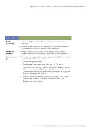 Effectively using SOC1, SOC2 and SOC3 reports for increased assurance over outsourced controls | 13




  Key Activities                                            Description


Vendor             •	 Determine the frequency with which key outsourced vendors’ will be
monitoring            assessed.
                   •	 Build the process of obtaining and reviewing SOC reports and following up
                      on any areas of concern into the vendor monitoring process.

Vendor due         •	 Consider requesting relevant SOC reports as part of the due diligence
diligence             process for assessing and onboarding new outsourced service providers.

Communication      •	 Where assurance reports are desirable, key points should be communicated
plan                  and confirmed with the service providers:
                     –	 Scope of the system covered
                     –	 Specific report to be provided (ISAE 3402/SOC1, SOC2, SOC3)
                     –	 Type of report to be provided and period covered (i.e., Type 2 for a specified
                        period, or in certain cases, Type 1 as of a specified point in time)
                     –	 Control domains covered (included control objectives for ISAE 3402/SOC1,
                        included Principles for SOC2/SOC3)
                     –	 Existence of any key supporting subservice providers (e.g., data centre
                        providers, IaaS providers) and whether they are included in scope
                     –	 Expected report delivery date.




                                         © 2012 KPMG LLP a Delaware limited liability partnership and the U.S. member firm of the KPMG network of independent member
                                                        ,
                                                                 firms affiliated with KPMG International Cooperative (“KPMG International”), a Swiss entity. 26482NSS
 