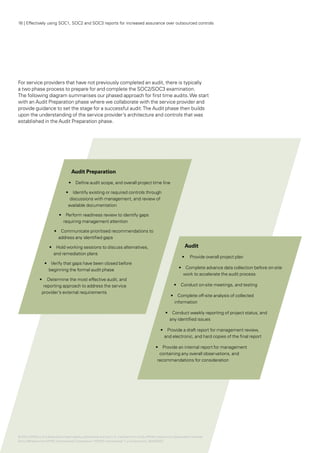 16 | Effectively using SOC1, SOC2 and SOC3 reports for increased assurance over outsourced controls




For service providers that have not previously completed an audit, there is typically
a two phase process to prepare for and complete the SOC2/SOC3 examination.
The following diagram summarises our phased approach for first time audits. We start
with an Audit Preparation phase where we collaborate with the service provider and
provide guidance to set the stage for a successful audit. The Audit phase then builds
upon the understanding of the service provider’s architecture and controls that was
established in the Audit Preparation phase.




                                   Audit Preparation

                                 •  Define audit scope, and overall project time 	ine
                                                                                 l

                               •  Identify existing or required controls through
                                 discussions with management, and review of
                                available documentation

                           •  Perform readiness review to identify gaps
                             requiring management attention

                       •  Communicate prioritised recommendations to
                         address any identified gaps

                    •  Hold working sessions to discuss alternatives,                                         Audit
                      and remediation plans
                                                                                                             •  Provide overall project plan
                 •  Verify that gaps have been closed before
                   beginning the formal audit phase                                                        •  Complete advance data collection before on-site
                                                                                                             work to accelerate the audit process
              •	 Determine the most effective audit, and
                reporting approach to address the service                                              •  Conduct on-site meetings, and testing
               provider’s external requirements
                                                                                                     •  Complete off-site analysis of collected
                                                                                                       information

                                                                                                  •  Conduct weekly reporting of project status, and
                                                                                                    any identified issues

                                                                                              •  Provide a draft report for management review,
                                                                                                and electronic, and hard copies of the final report

                                                                                           •  Provide an internal report for management
                                                                                             containing any overall observations, and
                                                                                            recommendations for consideration




© 2012 KPMG LLP a Delaware limited liability partnership and the U.S. member firm of the KPMG network of independent member
                    ,
firms affiliated with KPMG International Cooperative (“KPMG International”), a Swiss entity. 26482NSS
 