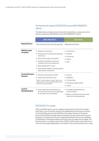 4 | Effectively using SOC1, SOC2 and SOC3 reports for increased assurance over outsourced controls




                                                                Contrasting the scope of SOC2/SOC3 versus ISAE 3402/SOC1
                                                                reports
                                                                The table below compares and contrasts the required focus, scope and control
                                                                domains covered by SOC2/SOC3 versus ISAE 3402/SOC1 reports.


                                                                                 ISAE 3402/SOC1                                                 SOC2/SOC3

                                 Required focus                  Internal control over financial reporting                    Operational controls


                                 Defined scope                   •	 Classes of transactions                                   •	 Infrastructure
                                 of system
                                                                 •	 Procedures for processing and reporting                   •	 Software
                                                                    transactions                                              •	 Procedures
                                                                 •	 Accounting records of the system                          •	 People
                                                                 •	 Handling of significant events and                        •	 Data
                                                                    conditions other than transactions
                                                                 •	 Report preparation for users
                                                                 •	 Other aspects relevant to processing and
                                                                    reporting user transactions

                                 Control Domains                 •	 Transaction processing controls*                          •	 Security
                                 Covered
                                                                 •	 Supporting IT general controls                            •	 Availability
                                                                 *Note: In certain cases, a report might cover                •	 Confidentiality
                                                                 supporting IT controls only, depending on the
                                                                 nature of services provided.                                 •	 Processing Integrity and/or
                                                                                                                              •	 Privacy

                                 Level of                        •	 Control objectives are defined by the                     •	 Principles are selected by the
                                 Standardisation                    service provider and may vary depending                      service provider.
                                                                    on the type of service provided.                          •	 Specific pre-defined criteria are used
                                                                                                                                 rather than control objectives.




                                                                SOC2/SOC3 Principles
                                                                SOC2 and SOC3 reports use the globally recognised Trust Services Principles
                                                                and Criteria, a set of specific requirements developed by the American Institute
                                                                of Certified Public Accountants (AICPA) and Canadian Institute of Chartered
                                                                Accountants (CICA) to provide assurance beyond internal controls over financial
                                                                processes. Principles and Criteria are specifically defined for Security, Availability,
                                                                Confidentiality, Processing Integrity and Privacy (see the table over the page). This
                                                                has been done in a modular way so that a SOC2 or SOC3 report could cover one or
                                                                more of the principles depending on the needs of the service provider and its users.




© 2012 KPMG LLP a Delaware limited liability partnership and the U.S. member firm of the KPMG network of independent member
                    ,
firms affiliated with KPMG International Cooperative (“KPMG International”), a Swiss entity. 26482NSS
 