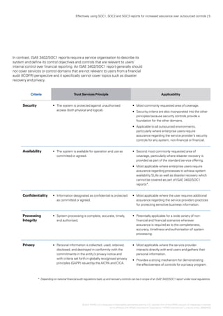 Effectively using SOC1, SOC2 and SOC3 reports for increased assurance over outsourced controls | 5




In contrast, ISAE 3402/SOC1 reports require a service organisation to describe its
system and define its control objectives and controls that are relevant to users’
internal control over financial reporting. An ISAE 3402/SOC1 report generally should
not cover services or control domains that are not relevant to users from a financial
audit (ICOFR) perspective and it specifically cannot cover topics such as disaster
recovery and privacy.


           Criteria                             Trust Services Principle                                                            Applicability


      Security                •	 The system is protected against unauthorised                           •	 Most commonly requested area of coverage.
                                 access (both physical and logical).                                    •	 Security criteria are also incorporated into the other
                                                                                                           principles because security controls provide a
                                                                                                           foundation for the other domains.
                                                                                                        •	 Applicable to all outsourced environments,
                                                                                                           particularly where enterprise users require
                                                                                                           assurance regarding the service provider’s security
                                                                                                           controls for any system, non-financial or financial.


      Availability            •	 The system is available for operation and use as                       •	 Second most commonly requested area of
                                 committed or agreed.                                                      coverage, particularly where disaster recovery is
                                                                                                           provided as part of the standard service offering.
                                                                                                        •	 Most applicable where enterprise users require
                                                                                                           assurance regarding processes to achieve system
                                                                                                           availability SLAs as well as disaster recovery which
                                                                                                           cannot be covered as part of ISAE 3402/SOC1
                                                                                                           reports*.


      Confidentiality         •	 Information designated as confidential is protected                    •	 Most applicable where the user requires additional
                                 as committed or agreed.                                                   assurance regarding the service providers practices
                                                                                                           for protecting sensitive business information.


      Processing              •	 System processing is complete, accurate, timely,                       •	 Potentially applicable for a wide variety of non-
      Integrity                  and authorised.                                                           financial and financial scenarios wherever
                                                                                                           assurance is required as to the completeness,
                                                                                                           accuracy, timeliness and authorisation of system
                                                                                                           processing.


      Privacy                 •	 Personal information is collected, used, retained,                     •	 Most applicable where the service provider
                                 disclosed, and destroyed in conformity with the                           interacts directly with end users and gathers their
                                 commitments in the entity’s privacy notice and                            personal information.
                                 with criteria set forth in globally recognised privacy                 •	 Provides a strong mechanism for demonstrating
                                 principles (GAPP) issued by the AICPA and CICA.                           the effectiveness of controls for a privacy program.



                 *  Depending on national financial audit regulations back up and recovery controls can be in scope of an ISAE 3402/SOC1 report under local regulations.




                                                        © 2012 KPMG LLP a Delaware limited liability partnership and the U.S. member firm of the KPMG network of independent member
                                                                       ,
                                                                                firms affiliated with KPMG International Cooperative (“KPMG International”), a Swiss entity. 26482NSS
 