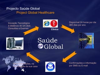 Projecto Saúde Global 
Project Global Healthcare 
Sem deslocações, na 
comodidade da sua casa 
Disponível 24 horas por dia 
365 dias por ano 
Confirmações e informação 
por SMS ou E-mail 
Inovação Tecnológica 
à distância de um click 
Consultas e Exames Clínica 
 