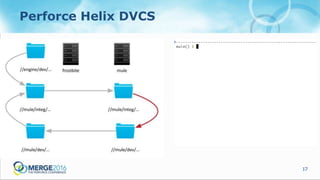 17
Perforce Helix DVCS
 