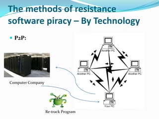 P2P:The methods of resistance software piracy – By TechnologyComputer CompanyRe-track Program