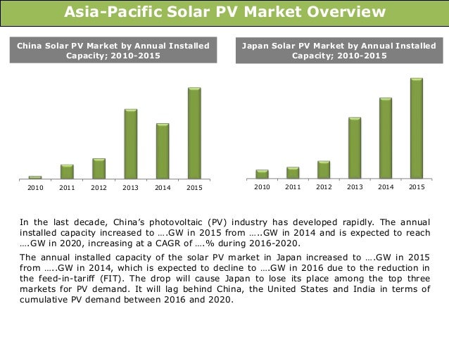 global telecom power systems market 2014 2018 Table of contents for global and china automotive steering system industry report, 2014-2018 by research in china available at chinamarketresearchreportscom. global telecom power systems market 2014 2018 Table of contents for global and china automotive steering system industry report, 2014-2018 by research in china available at chinamarketresearchreportscom.