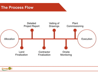 Contractor Vetting Process Flowchart Solar Photovoltaic Power Plant: Best Practices | PDF